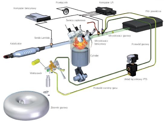 Instalacja Gazowa Vialle Liquidsi :: Gaz-Tech:.. Auto Gaz Mechanika